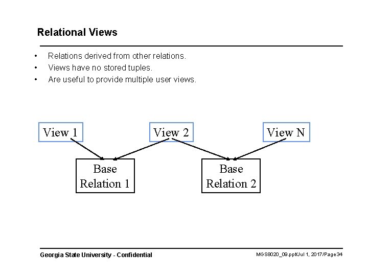 Relational Views • • • Relations derived from other relations. Views have no stored