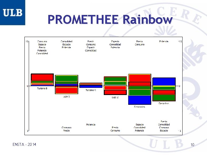 PROMETHEE Rainbow ENSTA - 2014 10 