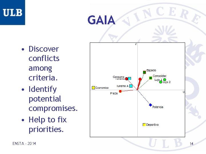 GAIA • Discover conflicts among criteria. • Identify potential compromises. • Help to fix