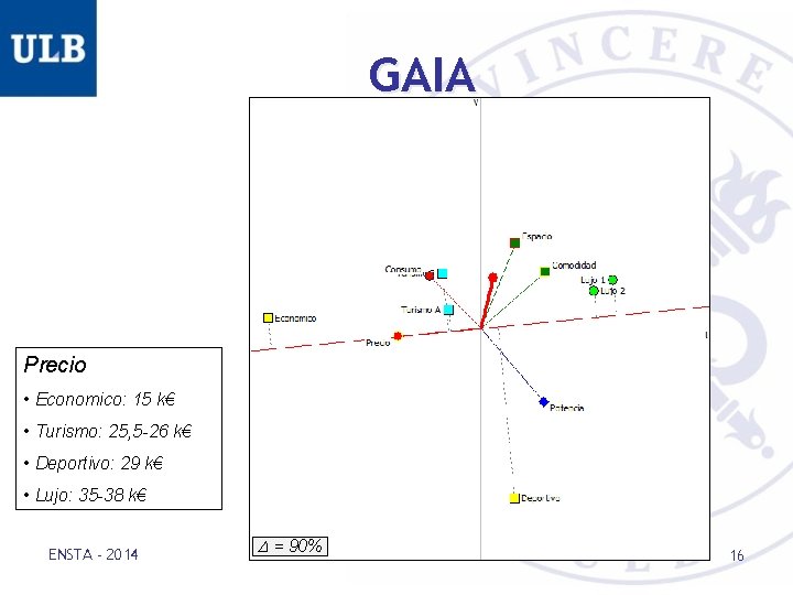 GAIA Precio • Economico: 15 k€ • Turismo: 25, 5 -26 k€ • Deportivo: