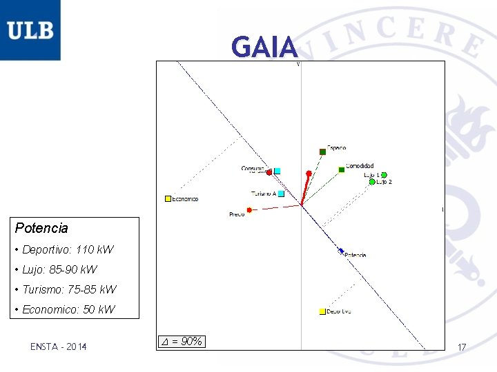 GAIA Potencia • Deportivo: 110 k. W • Lujo: 85 -90 k. W •