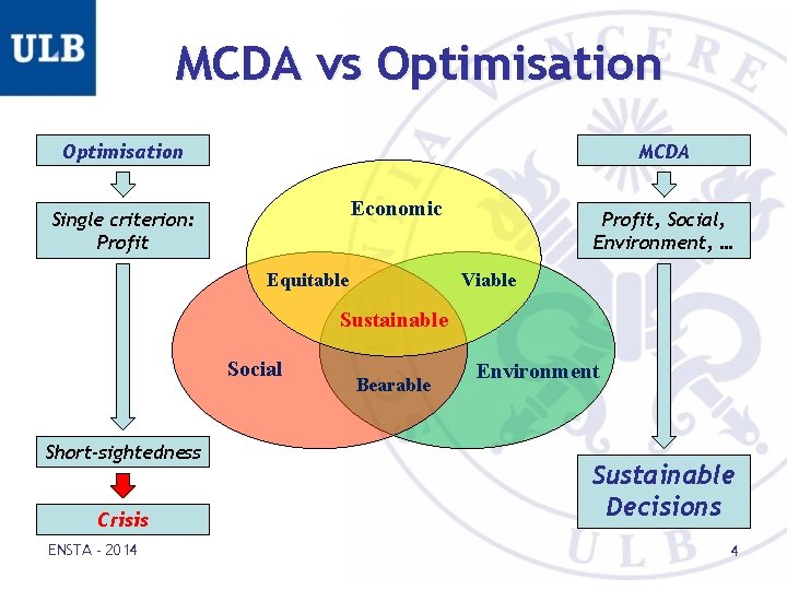 MCDA vs Optimisation MCDA Economic Single criterion: Profit Equitable Profit, Social, Environment, … Viable