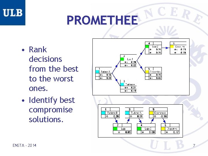 PROMETHEE • Rank decisions from the best to the worst ones. • Identify best