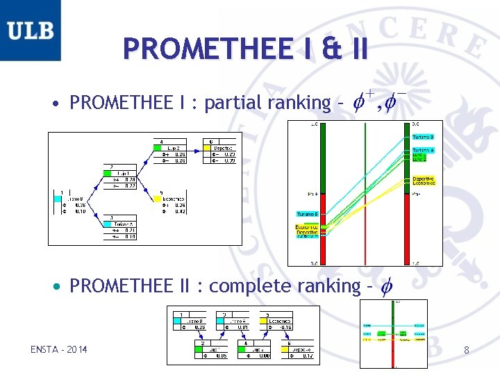 PROMETHEE I & II • PROMETHEE I : partial ranking – • PROMETHEE II