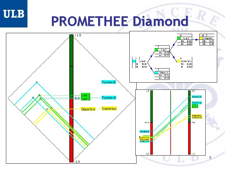 PROMETHEE Diamond ENSTA - 2014 9 