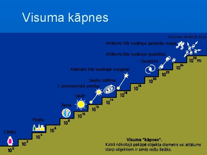 Visuma kāpnes 19 