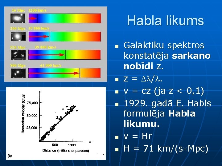 Habla likums n n n Galaktiku spektros konstatēja sarkano nobīdi z. z = /.