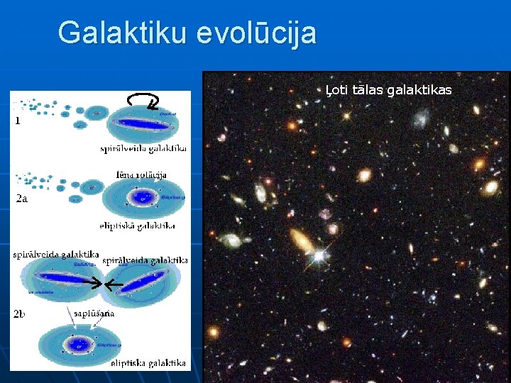 Galaktiku evolūcija Ļoti tālas galaktikas 