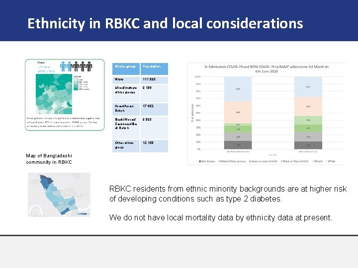 Ethnicity in RBKC and local considerations Ethnic group Population White 111, 895 Mixed/multiple ethnic