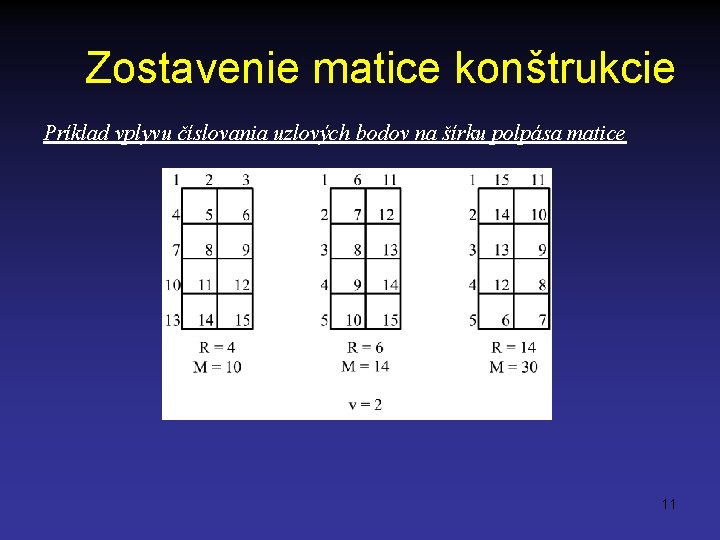 Zostavenie matice konštrukcie Príklad vplyvu číslovania uzlových bodov na šírku polpása matice 11 