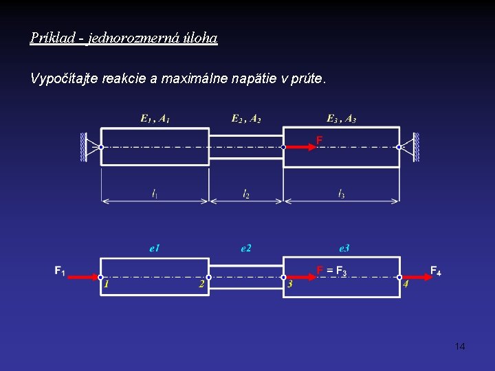 Príklad - jednorozmerná úloha Vypočítajte reakcie a maximálne napätie v prúte. 14 