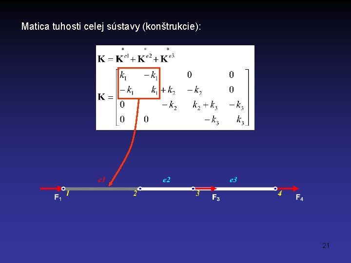 Matica tuhosti celej sústavy (konštrukcie): 21 