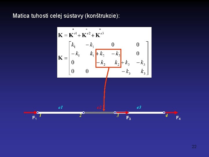 Matica tuhosti celej sústavy (konštrukcie): 22 