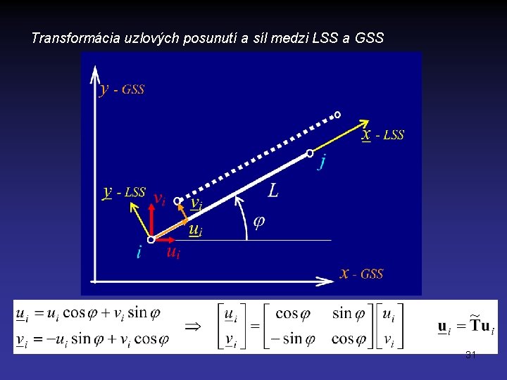 Transformácia uzlových posunutí a síl medzi LSS a GSS 31 