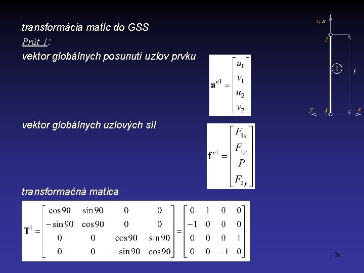 transformácia matíc do GSS Prút 1: vektor globálnych posunutí uzlov prvku vektor globálnych uzlových