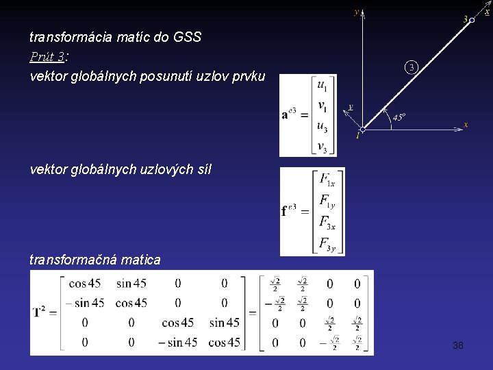 transformácia matíc do GSS Prút 3: vektor globálnych posunutí uzlov prvku vektor globálnych uzlových