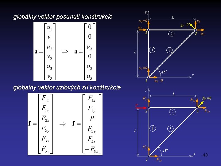 globálny vektor posunutí konštrukcie globálny vektor uzlových síl konštrukcie 40 