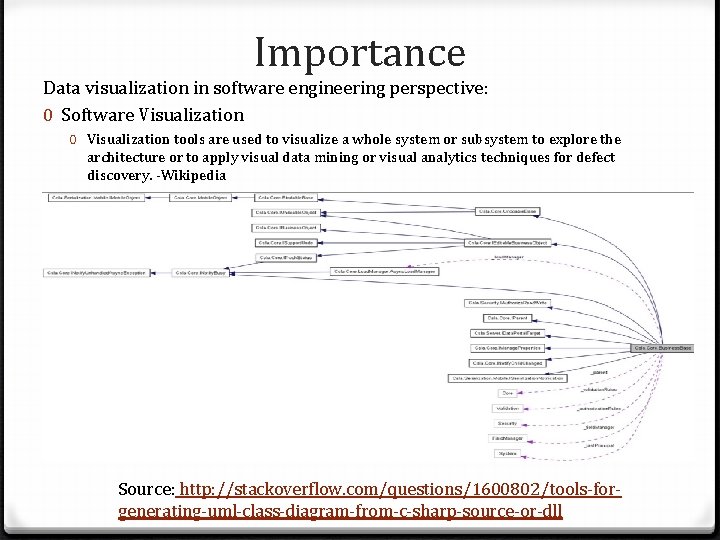 Importance Data visualization in software engineering perspective: 0 Software Visualization 0 Visualization tools are