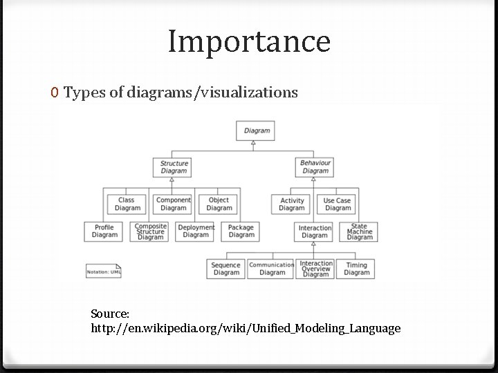 Importance 0 Types of diagrams/visualizations Source: http: //en. wikipedia. org/wiki/Unified_Modeling_Language 