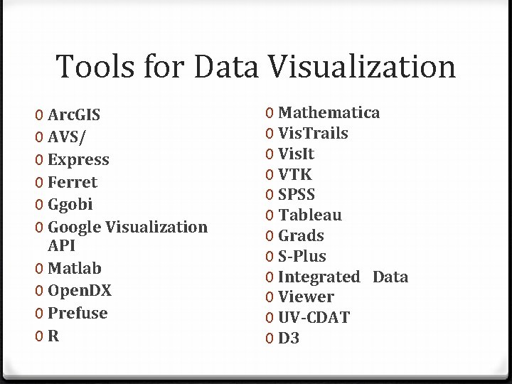 Tools for Data Visualization 0 Arc. GIS 0 AVS/ 0 Express 0 Ferret 0