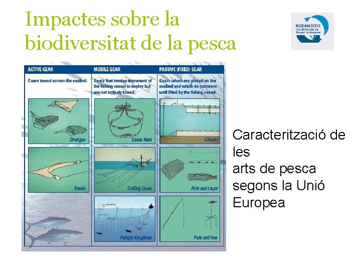 Impactes sobre la biodiversitat de la pesca Caracterització de les arts de pesca segons