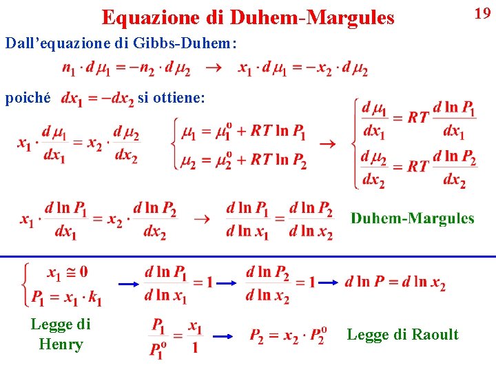 Equazione di Duhem-Margules Dall’equazione di Gibbs-Duhem: poiché Legge di Henry si ottiene: Legge di