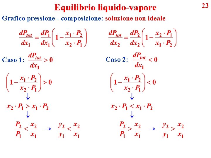 Equilibrio liquido-vapore Grafico pressione - composizione: soluzione non ideale Caso 1: Caso 2: 23