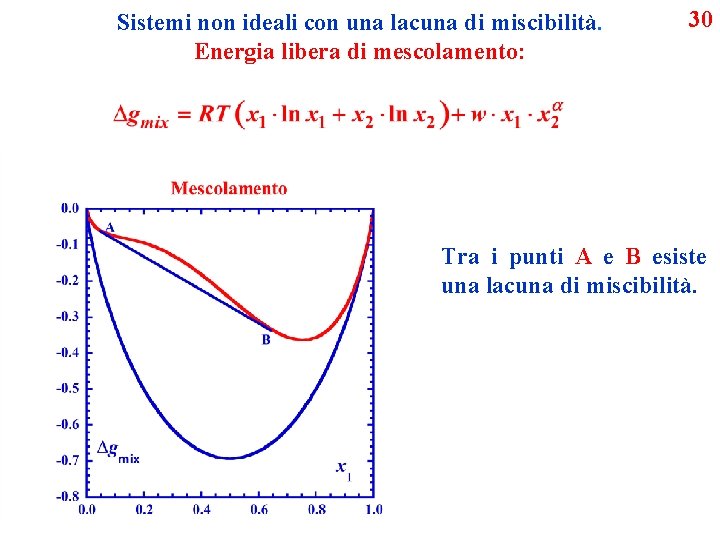 Sistemi non ideali con una lacuna di miscibilità. Energia libera di mescolamento: 30 Tra