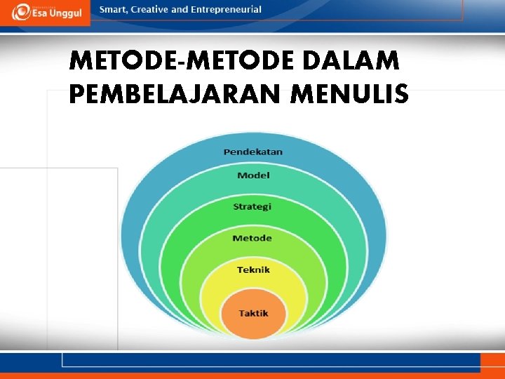 METODE-METODE DALAM PEMBELAJARAN MENULIS 