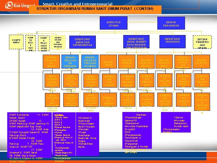 STRUKTUR ORGANISASI RUMAH SAKIT UMUM PUSAT ( CONTOH) DIREKTUR UTAMA KOMITE MEDIK KOMI TE
