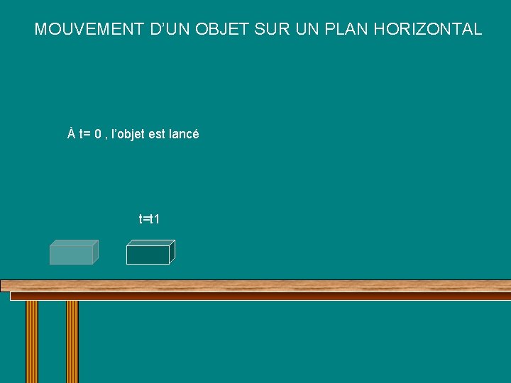 MOUVEMENT D’UN OBJET SUR UN PLAN HORIZONTAL À t= 0 , l’objet est lancé MOUVEMENT D’UN OBJET SUR UN PLAN HORIZONTAL À t= 0 , l’objet est lancé