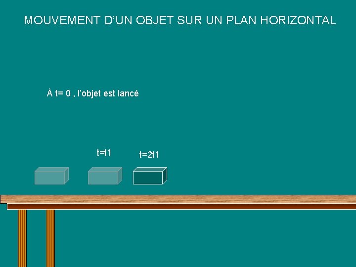 MOUVEMENT D’UN OBJET SUR UN PLAN HORIZONTAL À t= 0 , l’objet est lancé MOUVEMENT D’UN OBJET SUR UN PLAN HORIZONTAL À t= 0 , l’objet est lancé
