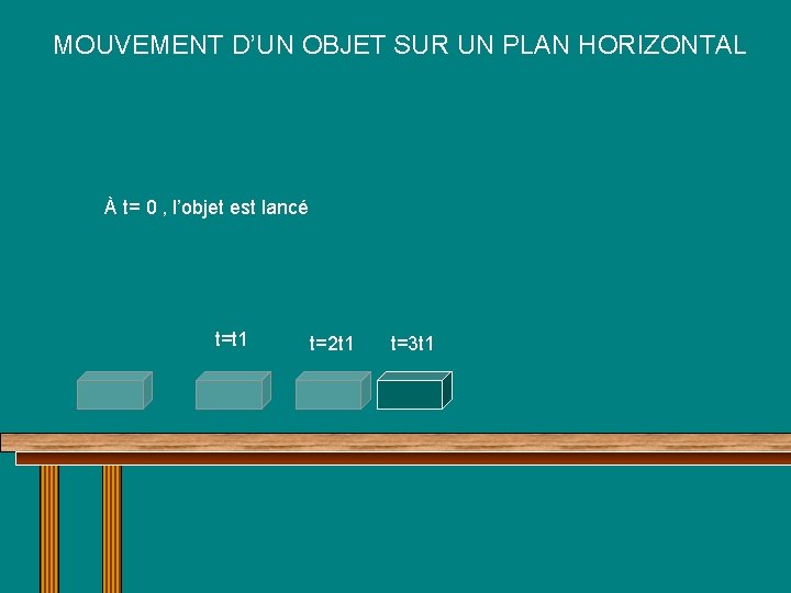 MOUVEMENT D’UN OBJET SUR UN PLAN HORIZONTAL À t= 0 , l’objet est lancé MOUVEMENT D’UN OBJET SUR UN PLAN HORIZONTAL À t= 0 , l’objet est lancé