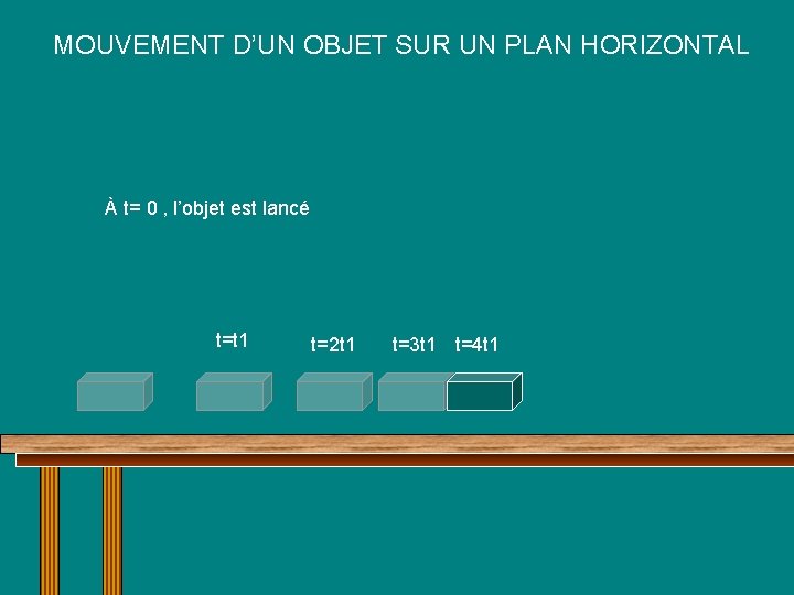 MOUVEMENT D’UN OBJET SUR UN PLAN HORIZONTAL À t= 0 , l’objet est lancé MOUVEMENT D’UN OBJET SUR UN PLAN HORIZONTAL À t= 0 , l’objet est lancé