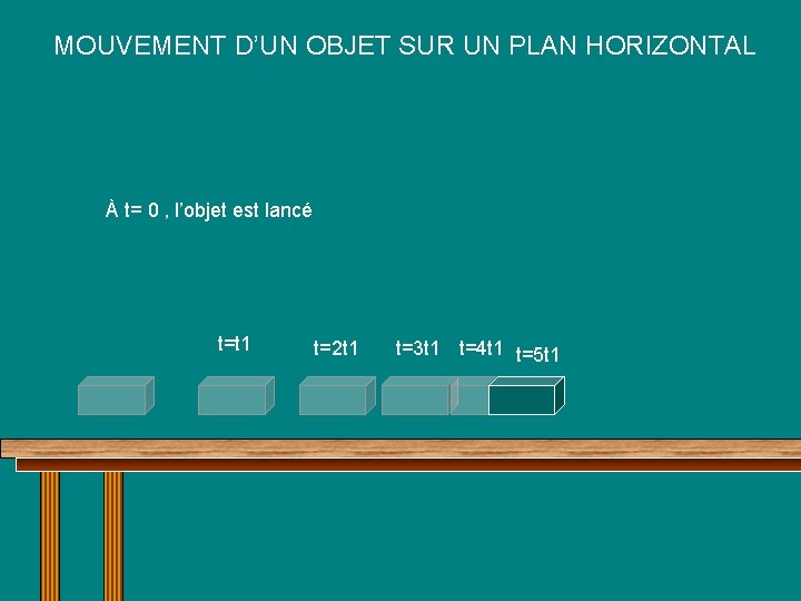 MOUVEMENT D’UN OBJET SUR UN PLAN HORIZONTAL À t= 0 , l’objet est lancé MOUVEMENT D’UN OBJET SUR UN PLAN HORIZONTAL À t= 0 , l’objet est lancé