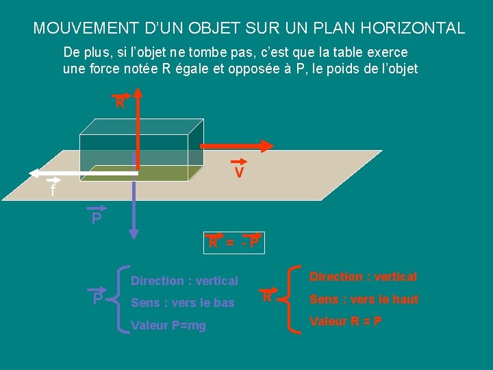 MOUVEMENT D’UN OBJET SUR UN PLAN HORIZONTAL De plus, si l’objet ne tombe pas, MOUVEMENT D’UN OBJET SUR UN PLAN HORIZONTAL De plus, si l’objet ne tombe pas,
