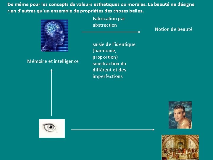 De même pour les concepts de valeurs esthétiques ou morales. La beauté ne désigne De même pour les concepts de valeurs esthétiques ou morales. La beauté ne désigne