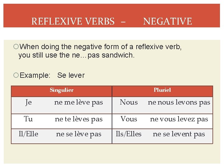 REFLEXIVE VERBS – NEGATIVE When doing the negative form of a reflexive verb, you