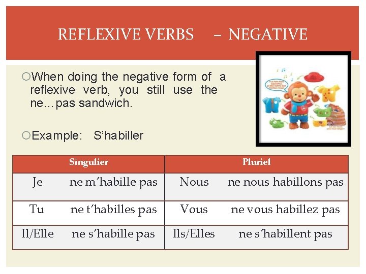 REFLEXIVE VERBS – NEGATIVE When doing the negative form of a reflexive verb, you
