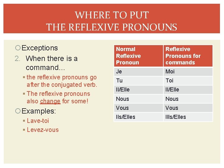 WHERE TO PUT THE REFLEXIVE PRONOUNS Exceptions 2. When there is a command… the