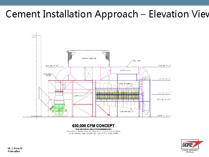 Cement Installation Approach – Elevation View W. L. Gore & Associates 