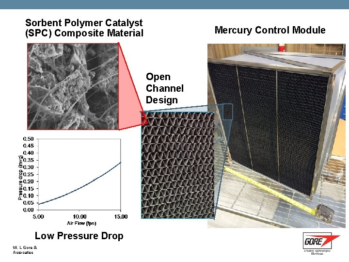Sorbent Polymer Catalyst (SPC) Composite Material Mercury Control Module Open Channel Design Low Pressure