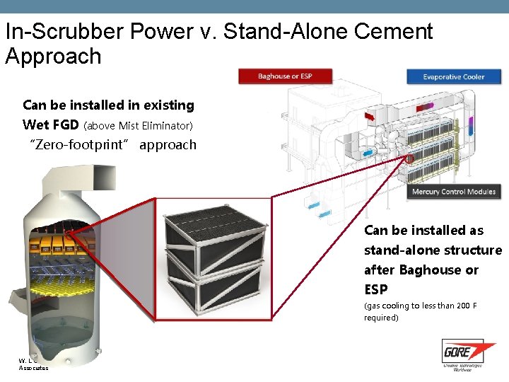 In-Scrubber Power v. Stand-Alone Cement Approach Can be installed in existing Wet FGD (above