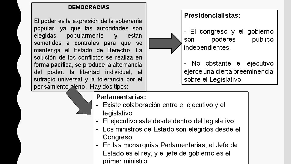 DEMOCRACIAS El poder es la expresión de la soberanía popular, ya que las autoridades