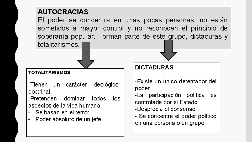 AUTOCRACIAS El poder se concentra en unas pocas personas, no están sometidos a mayor