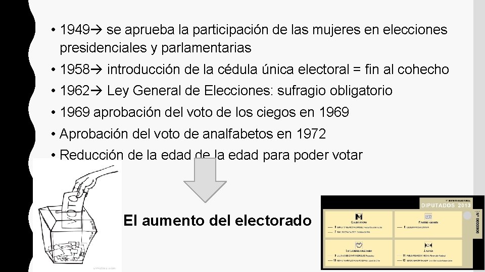  • 1949 se aprueba la participación de las mujeres en elecciones presidenciales y