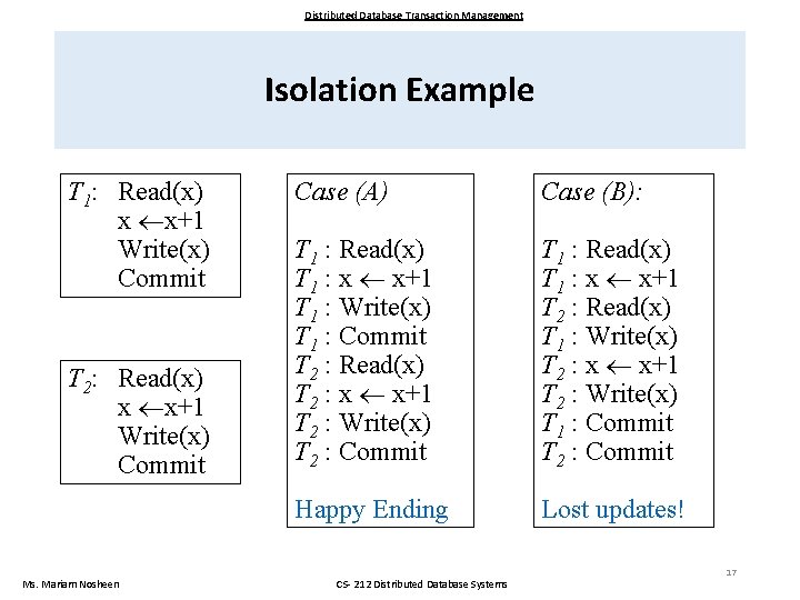 Distributed Database Transaction Management Isolation Example T 1: Read(x) x x+1 Write(x) Commit T