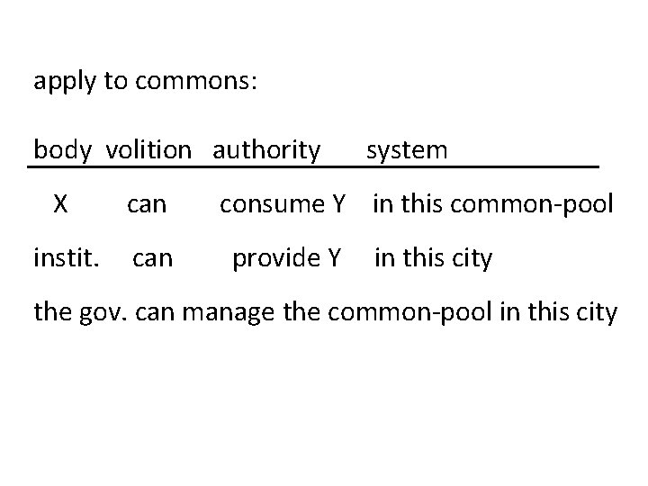 apply to commons: body volition authority X can instit. can system consume Y in