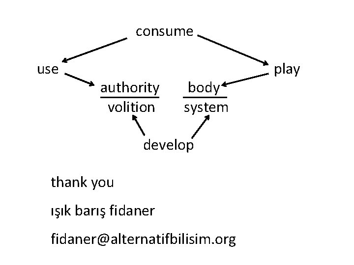 consume use authority volition body system develop thank you ışık barış fidaner@alternatifbilisim. org play