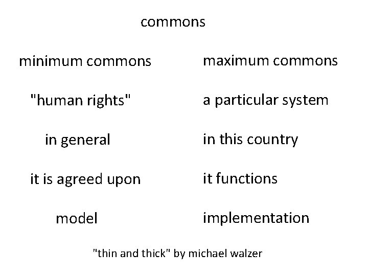 commons minimum commons maximum commons "human rights" a particular system in general it is